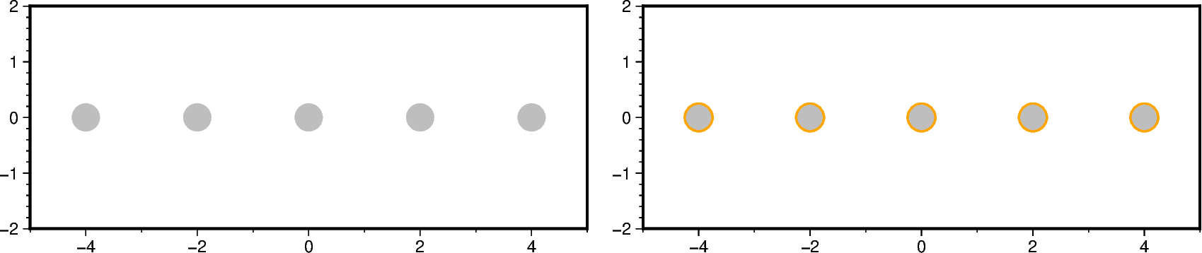 symbols